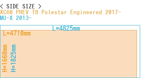#XC60 PHEV T8 Polestar Engineered 2017- + MU-X 2013-